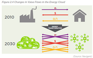 Changes-in-Value-Flows-in-the-Energy-Cloud
